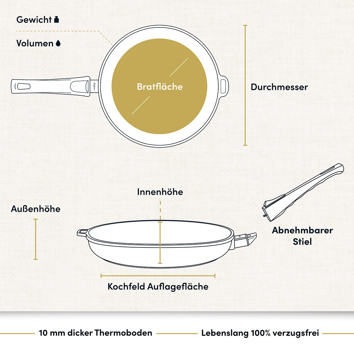 Aluguss Bratpfanne Flach