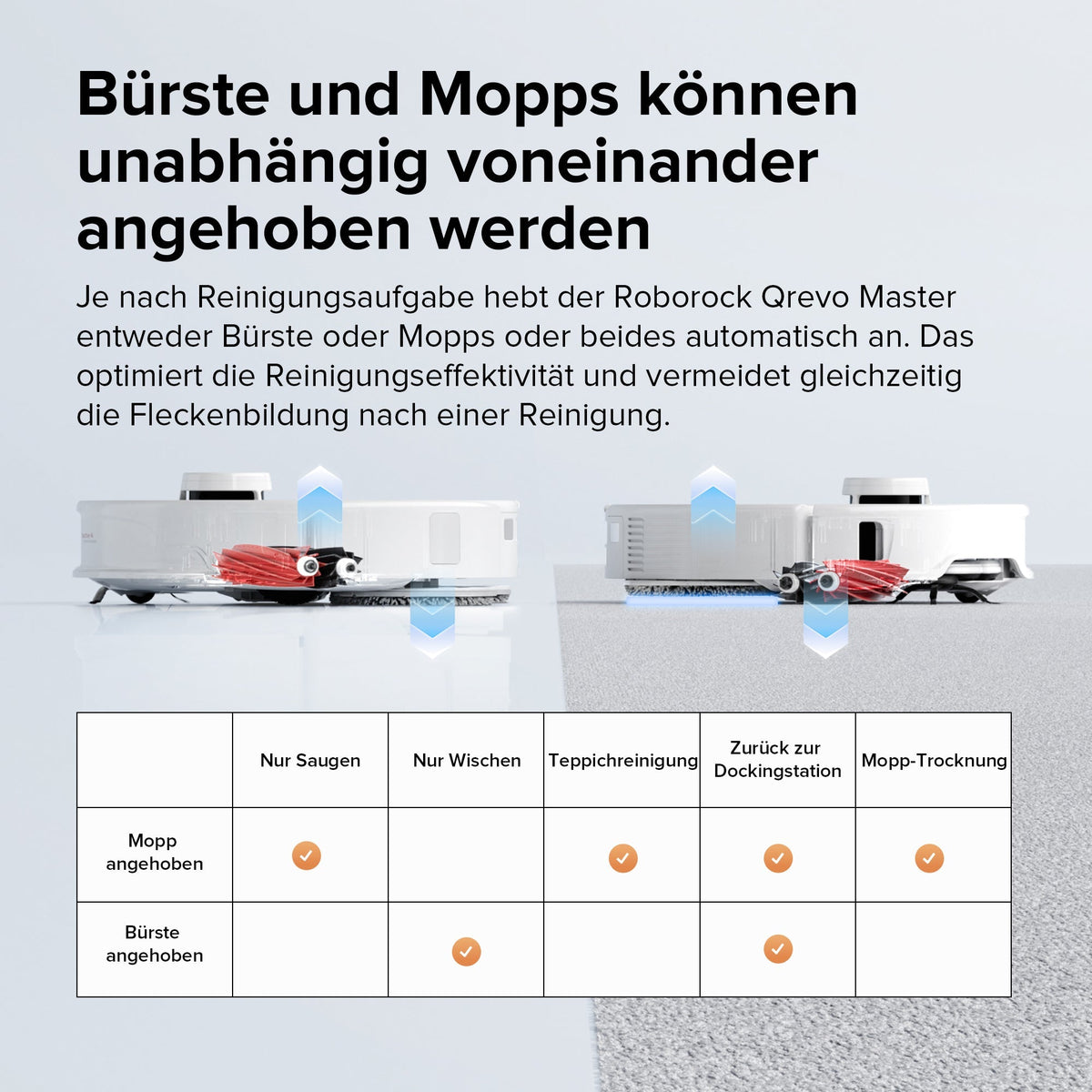 Roborock Qrevo Master Saugroboter mit Multifunktions-Dockingstation 3.0
